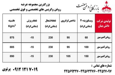 روغن های کمپرسور  S2P 150 / S2P 100 / S2R 68