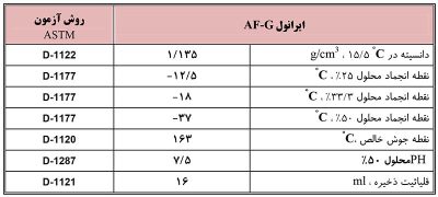 ضدیخ ایرانول AF-G ضدیخ ایرانول AF-G