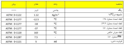 ضدیخ ایرانول COOLMAX ضدیخ و ضدجوش ایرانول COOLMAX