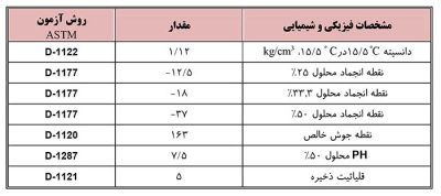 ضدیخ ایرانول Hyper ضدیخ ایرانول Hyper