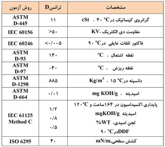 روغن ترانسفورماتور ایرانول ترانس D روغن ترانسفورماتور ایرانول ترانس D