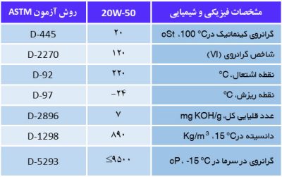 حذف شرط: روغن موتور ایرانول صبا روغن موتور ایرانول صبا